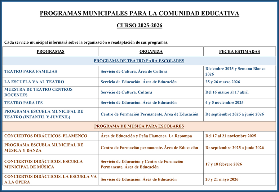 Programas Municipales para la Comunidad Educativa