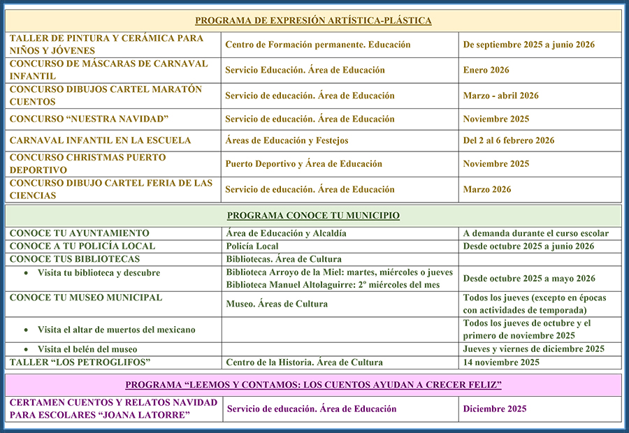 Programas Municipales para la Comunidad Educativa