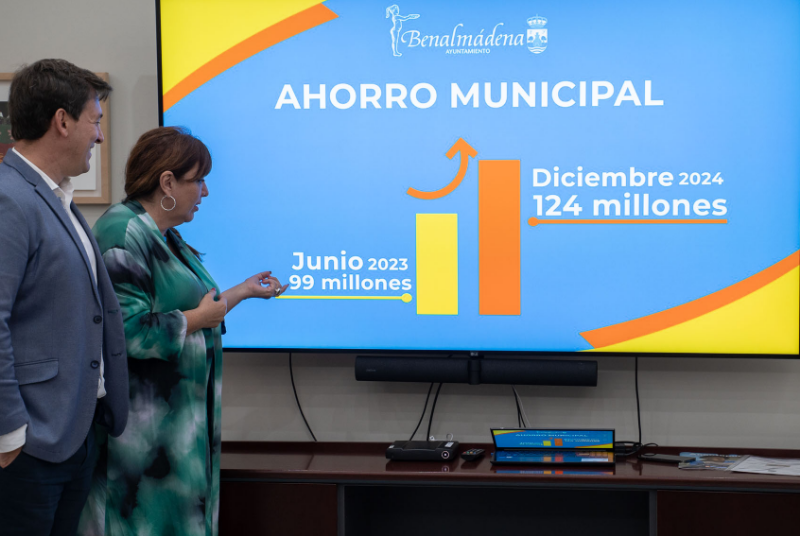 El Ayuntamiento cierra el presupuesto de 2024 con récord de inversiones, bajada de impuestos, superávit de más de cuatro millones y una ejecución del 97%