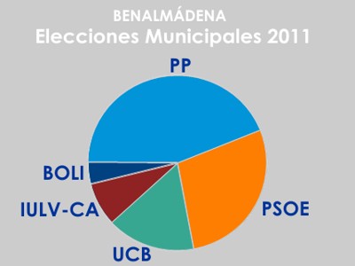 Consultas al Censo Electoral desde la página web municipal