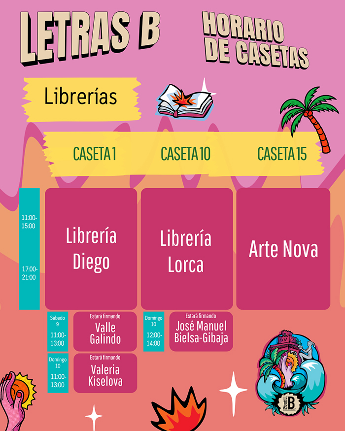 Letras B : Espacios